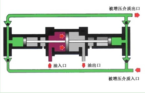 原理圖